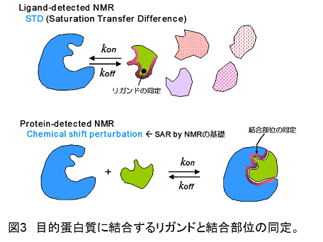 図3